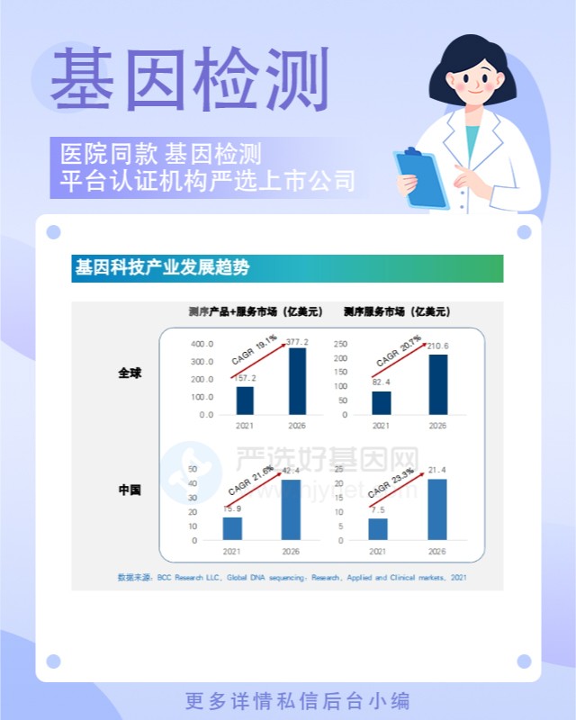 上海精神卫生中心基因检测怎样做